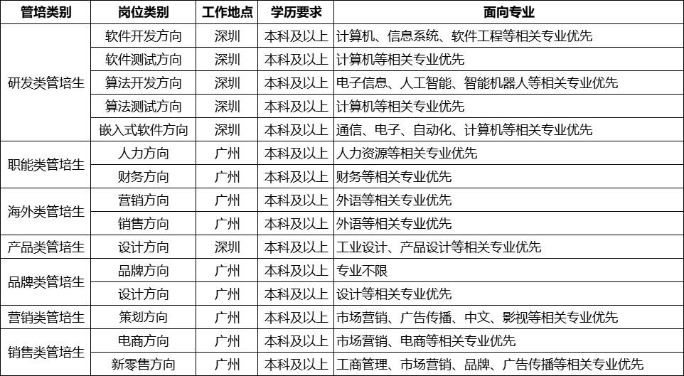 1695307425740066111.png 星际悦动岗位.png